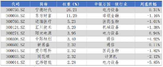 华安基金：医药板块小幅回暖，创业板50指数跌1.21%