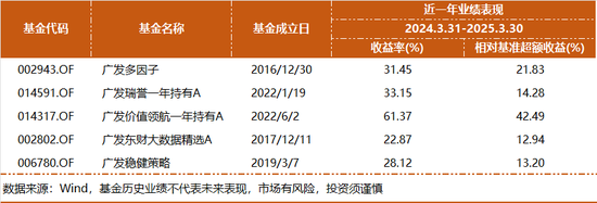 基金净值屡创新高，广发杨冬团队的多策略制胜之道