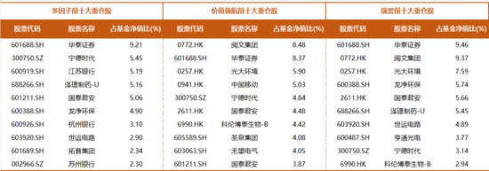 基金净值屡创新高，广发杨冬团队的多策略制胜之道