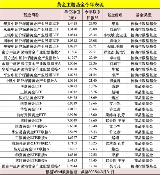 涨疯了，金价新高！网友：还能上车吗？