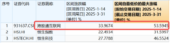 港股止跌反弹，腾讯、阿里携手上攻，港股互联网ETF（513770）摸高2%，回归盈利逻辑