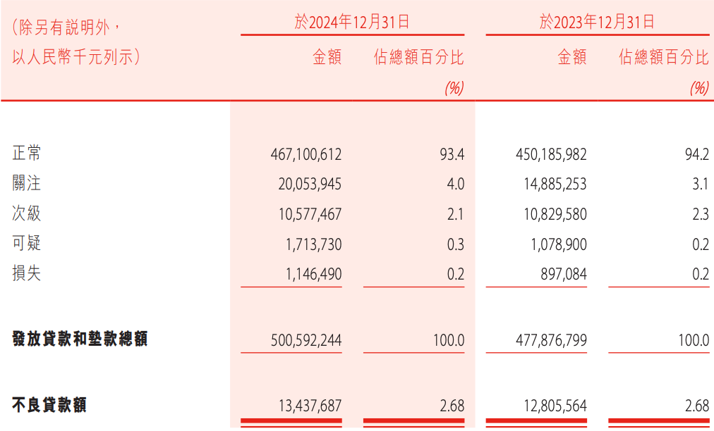 盛京银行的AB面：因恒大而积重难返，“老将”石阳拿最高薪酬