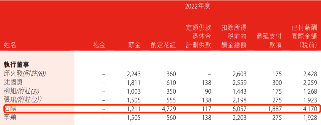 盛京银行的AB面：因恒大而积重难返，“老将”石阳拿最高薪酬