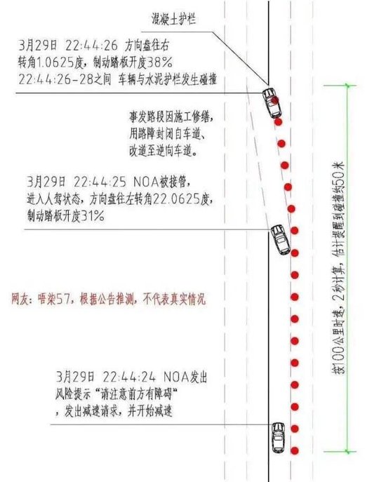 小米汽车事故5大疑问待解，雷军深夜发声：“我必须站出来，代表小米承诺！”