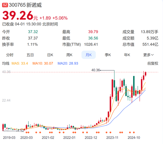 暴跌88%！“回A”的石药，亟需一个大BD
