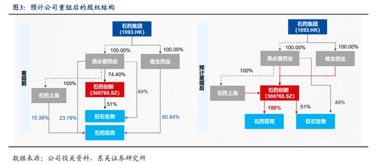 暴跌88%！“回A”的石药，亟需一个大BD