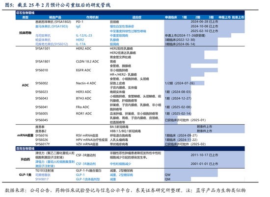 暴跌88%！“回A”的石药，亟需一个大BD