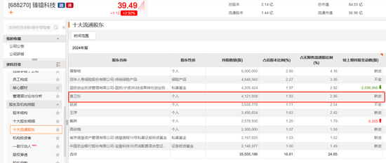 葛卫东、邓晓峰、董承非……操作曝光