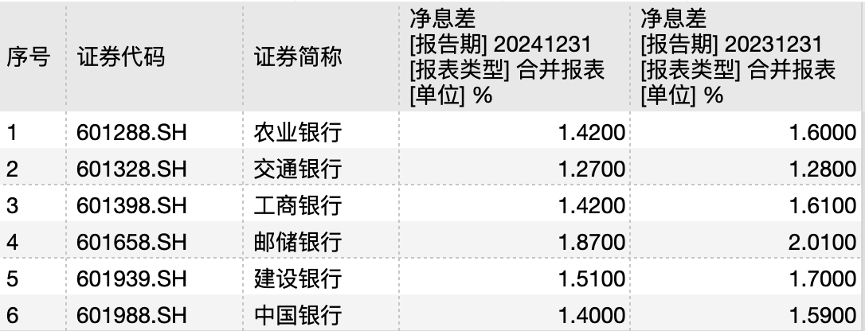 降薪中的银行业：有高管团队薪酬砍半，山西某行提倡“多发朋友圈”省广告费