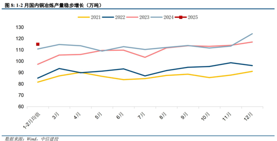 中信建投：二季度铜、金价格大致分两步走
