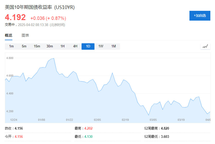 单季净流入超192亿美元！西方投资者也抢金了