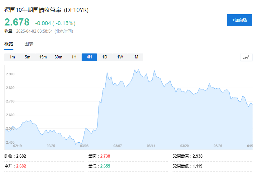 单季净流入超192亿美元！西方投资者也抢金了