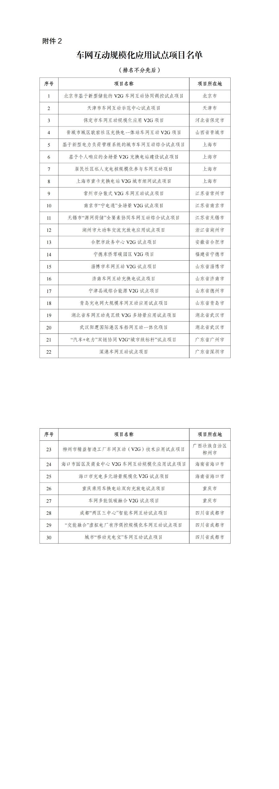 四部门：广州市等9个城市列入首批车网互动规模化应用试点范围