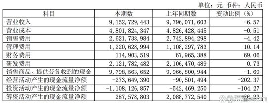 业绩暴跌、频繁换帅、大幅裁员，用友网络2025年的“天崩”开局