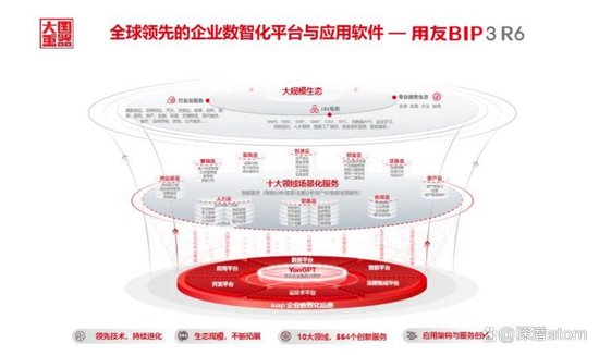 业绩暴跌、频繁换帅、大幅裁员，用友网络2025年的“天崩”开局