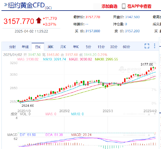 黄金投资新视界！新浪财经“视频+社区”双引擎助您决胜波动市