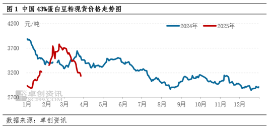 【季度展望·豆粕】一季度先涨后跌 后期供应仍是主导因素
