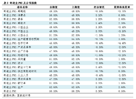 钢市半月谈：由PMI看4月钢铁市场