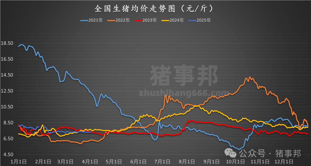 4月2日猪价汇总（北方下跌，南方弱稳！）