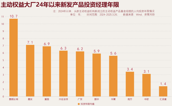 汇添富基金的