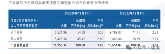 高管大变动背后，广州农商行连续3年减员