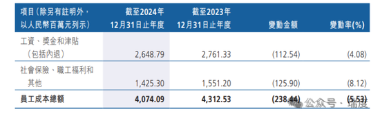高管大变动背后，广州农商行连续3年减员