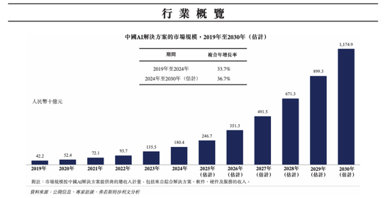 这家独角兽要IPO了！京东、高通都是股东！曾遭科大讯飞质疑……