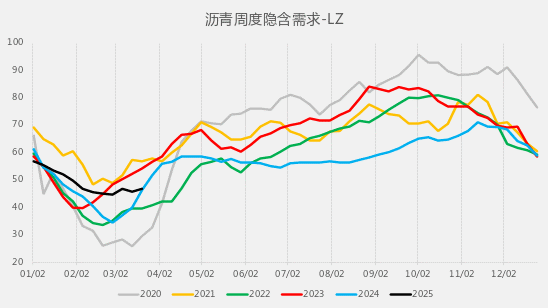 【二季报】沥青&燃料油：地缘博弈加剧，供应预期波动
