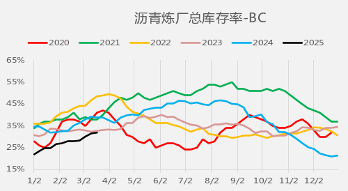 【二季报】沥青&燃料油：地缘博弈加剧，供应预期波动
