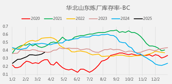 【二季报】沥青&燃料油：地缘博弈加剧，供应预期波动