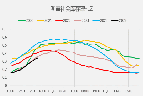 【二季报】沥青&燃料油：地缘博弈加剧，供应预期波动