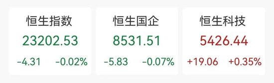融资额飙升287%！香港IPO火了