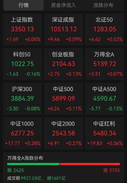 3天暴跌近50%，公司致歉！4月金股出炉，8股PE不足10倍