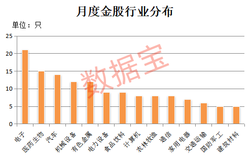 3天暴跌近50%，公司致歉！4月金股出炉，8股PE不足10倍