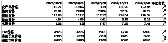 中加基金配置周报|央行调整MLF操作方式，美国加征25%汽车关税