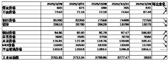 中加基金配置周报|央行调整MLF操作方式，美国加征25%汽车关税