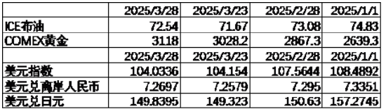 中加基金配置周报|央行调整MLF操作方式，美国加征25%汽车关税