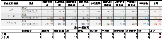 中加基金配置周报|央行调整MLF操作方式，美国加征25%汽车关税