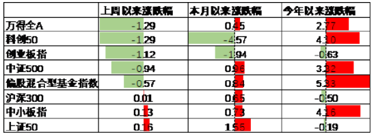 中加基金配置周报|央行调整MLF操作方式，美国加征25%汽车关税