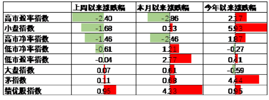 中加基金配置周报|央行调整MLF操作方式，美国加征25%汽车关税
