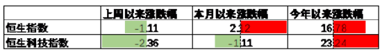 中加基金配置周报|央行调整MLF操作方式，美国加征25%汽车关税
