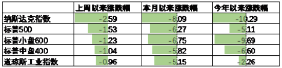 中加基金配置周报|央行调整MLF操作方式，美国加征25%汽车关税