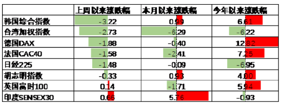 中加基金配置周报|央行调整MLF操作方式，美国加征25%汽车关税