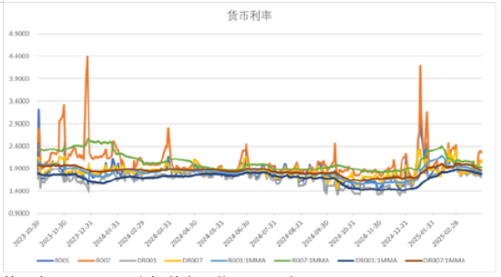 中加基金配置周报|央行调整MLF操作方式，美国加征25%汽车关税