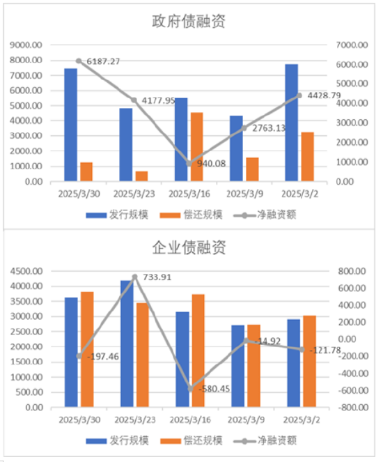 中加基金配置周报|央行调整MLF操作方式，美国加征25%汽车关税