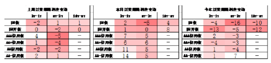 中加基金配置周报|央行调整MLF操作方式，美国加征25%汽车关税