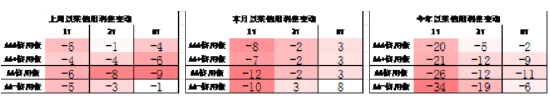 中加基金配置周报|央行调整MLF操作方式，美国加征25%汽车关税