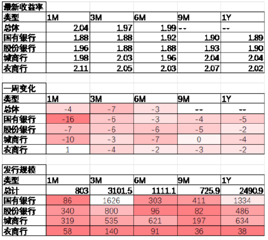 中加基金配置周报|央行调整MLF操作方式，美国加征25%汽车关税