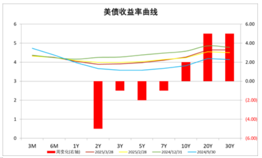 中加基金配置周报|央行调整MLF操作方式，美国加征25%汽车关税