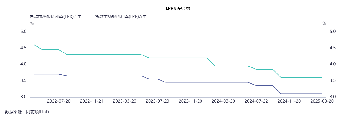23家A股上市银行息差透视：压力犹存，预计今年降幅收窄，管理层谈管控措施